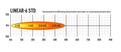 Bild på Lazer Linear 6 series extrabelysning led